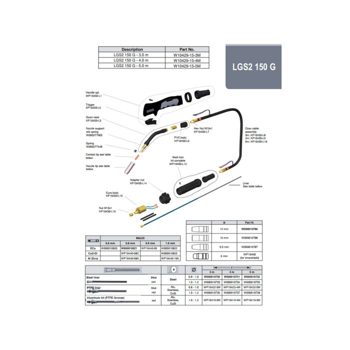 Piese componente pentru pistolet MIG-MAG LGS2-150G