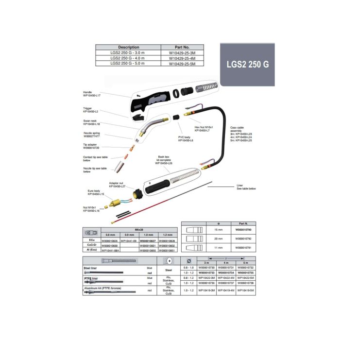Piese componente pentru pistolet MIG-MAG LGS2-250G