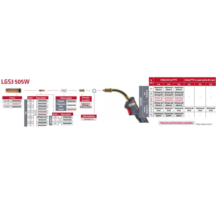 Piese componente pentru pistolet Mig Mag LGS3-505W