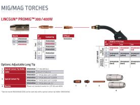 Piese componente pentru pistolet MIG-MAG PROMIG-400W 4M 400A 100% racit cu apa